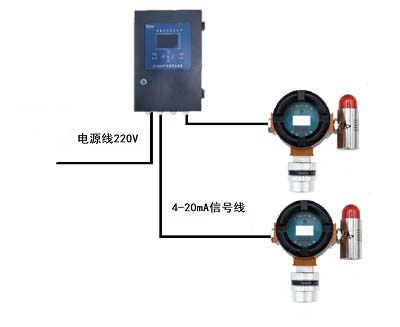 臭氧泄漏报警仪