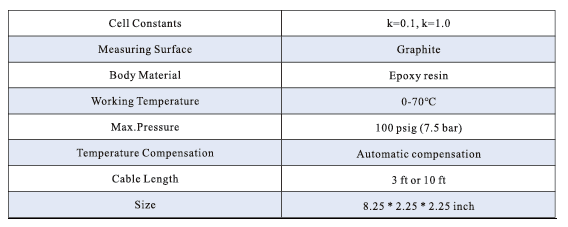 Technical parameters of BT6308-Cond Online Conductivity Analyzer Graphite sensor