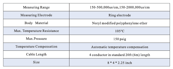 Technical parameters of BT6308-Cond Online Conductivity Analyzer Annular inductive sensor