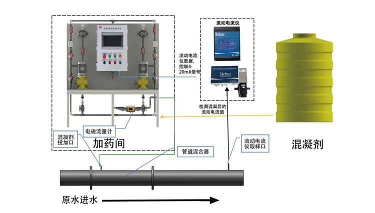 BT-9000L混凝智慧加药控制系统