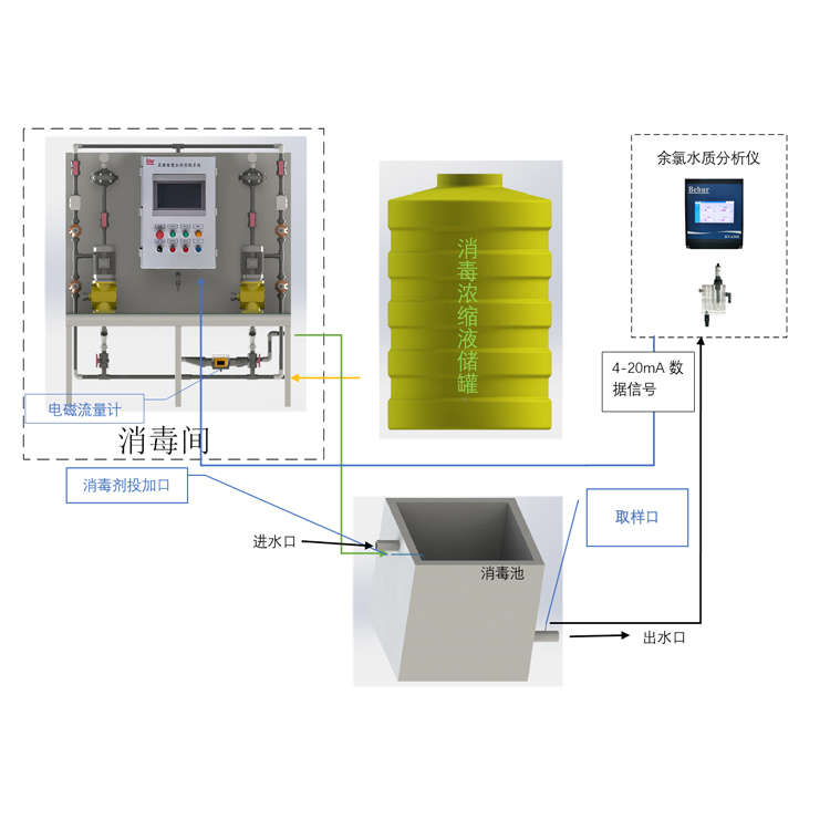 BT-9000C加氯消毒控制系统