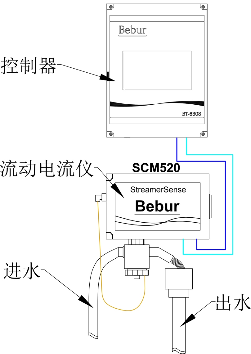 SCM520流动电流分析仪安装示意图