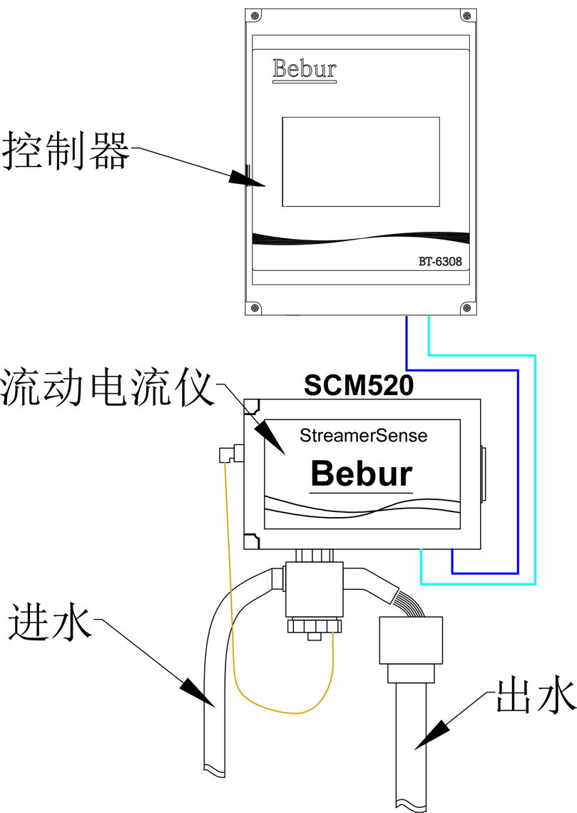 BT6308-Streamer流动电流仪安装示意图