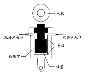 SCM530在线流动电流检测仪工作原理图