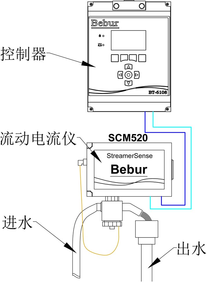 BT6108-Streamer系列SCD流动电流仪安装示意图