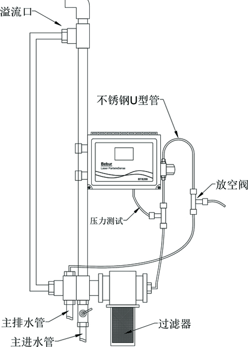 BT8200型水中颗粒物分析仪安装示意图