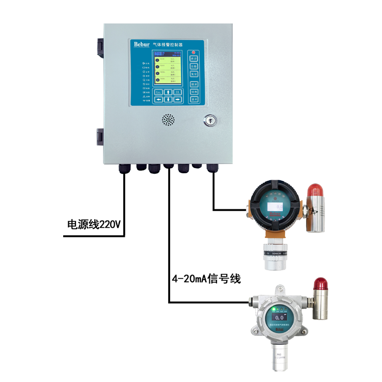 气体检测报警系统