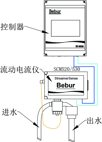 SCM520流动电流仪安装方式