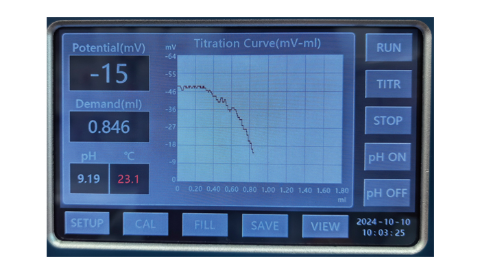 Labsense实验室颗粒电荷分析仪显示界面