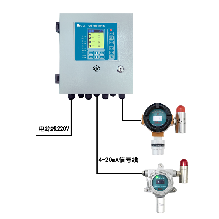 AT-2000气体检测报警系统