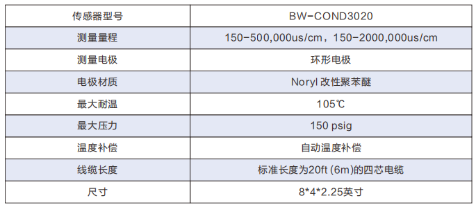 TDS/电导率水质分析仪环形电极传感器参数