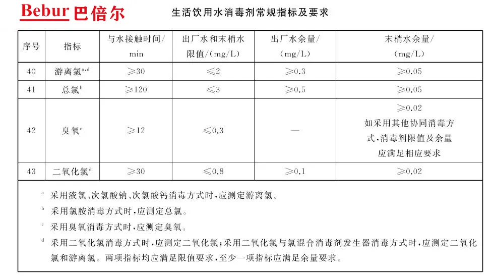 饮用水消毒剂指标要求