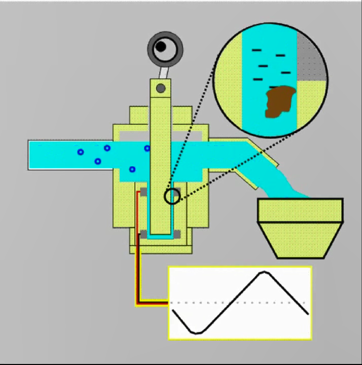 流动电流仪的工作原理