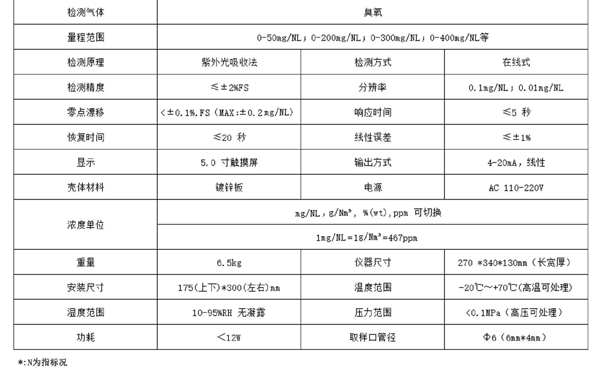 BT3500-OZ臭氧气体分析仪技术参数