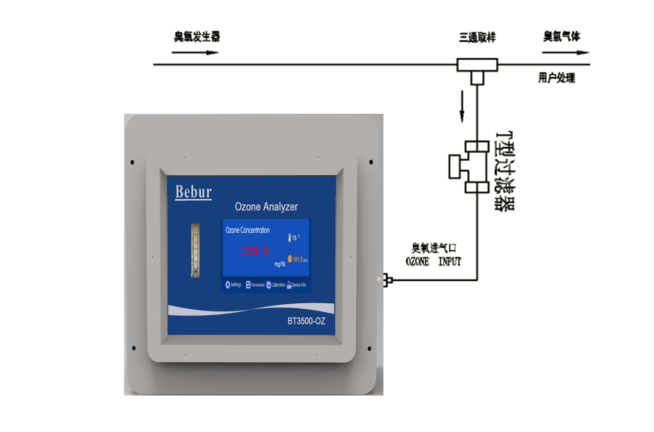 BT3500-OZ臭氧气体分析仪安装示意图
