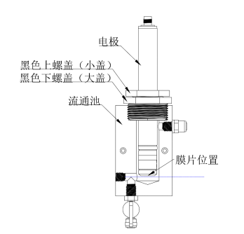 BT6308-CL电极法余氯分析仪传感器安装方法