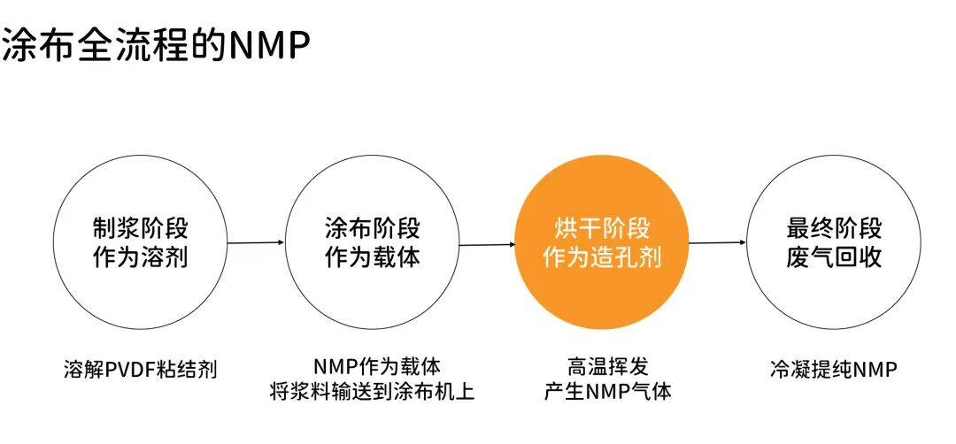 GT-3200H在锂电池涂布机干燥炉内NMP气体浓度检测中的应用