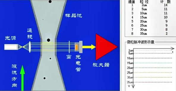 Bebur巴倍尔：液冷板清洁度在线检测解决方案