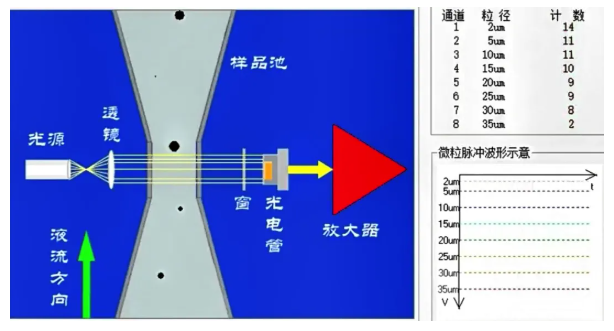 Bebur巴倍尔：在线颗粒计数器在溶气气浮（DAF）设备中的应用