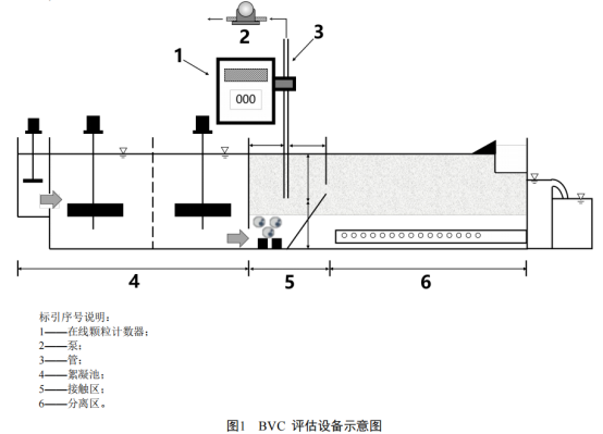 Bebur巴倍尔：在线颗粒计数器在溶气气浮（DAF）设备中的应用