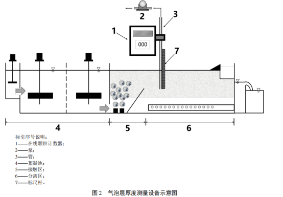Bebur巴倍尔：在线颗粒计数器在溶气气浮（DAF）设备中的应用