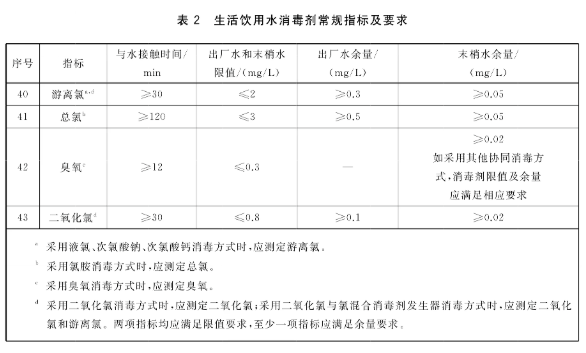 自来水厂余氯标准