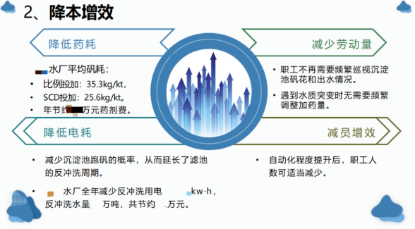 流动电流仪降本增效具体案例