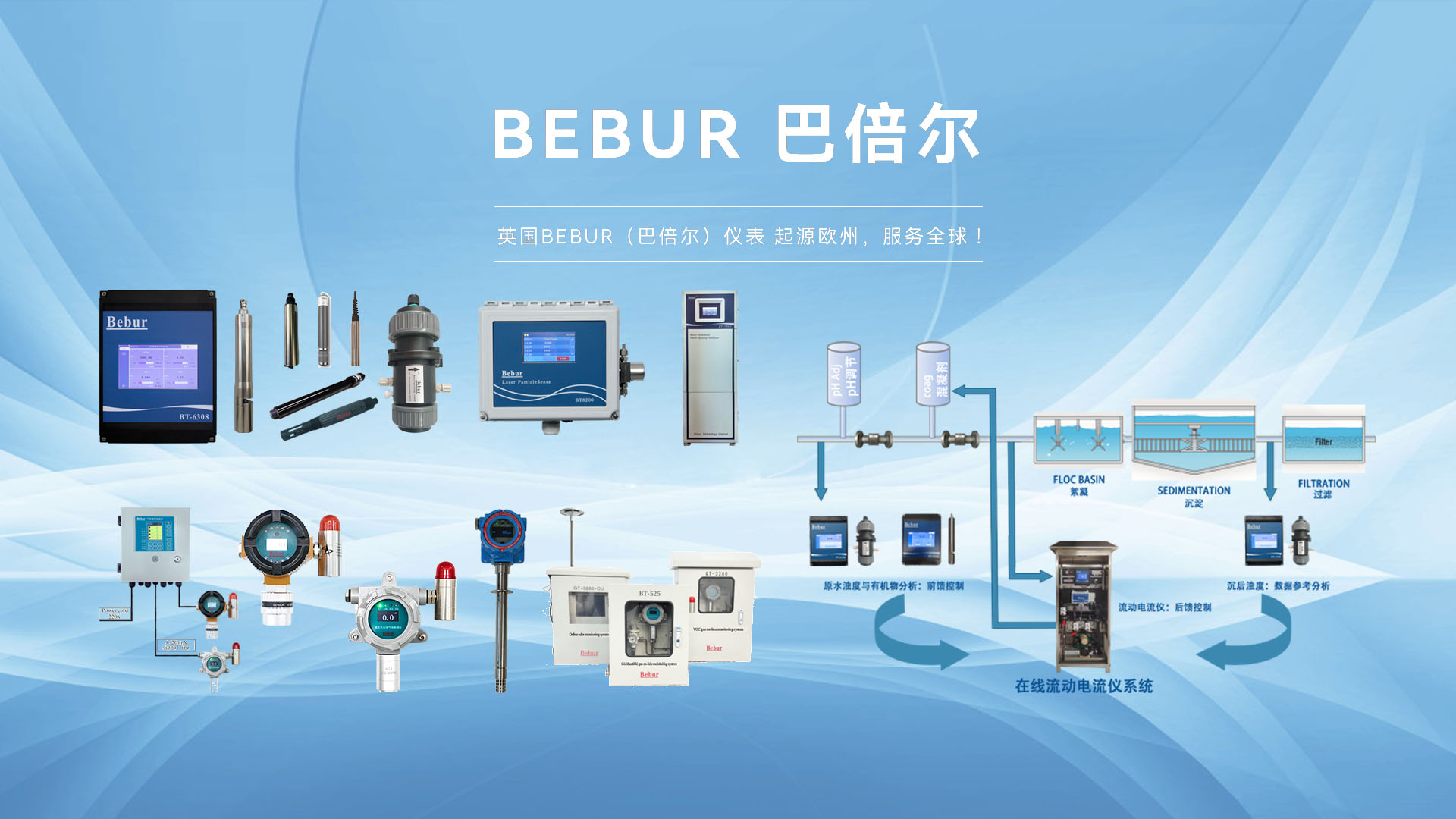Bebur巴倍尔仪表
