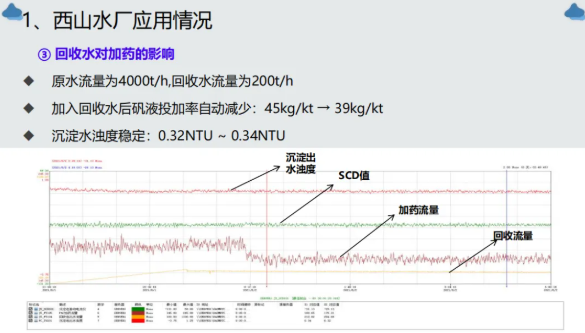 Bebur巴倍尔在线流动电流仪在厦门市政水务集团的应用案例