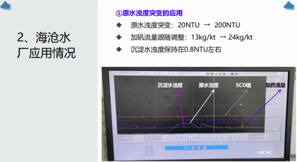 Bebur巴倍尔在线流动电流仪在厦门市政水务集团的应用案例