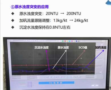 暴雨频发，SCM530流动电流仪在水质浊度突变中的应用