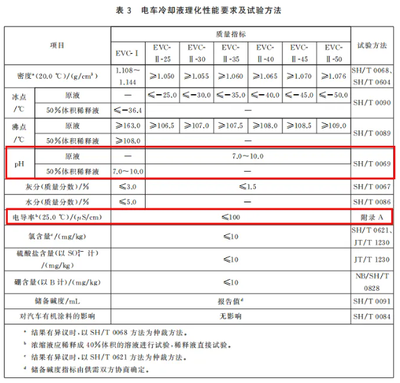 GB 29743.2-2025规定的pH/电导率标准