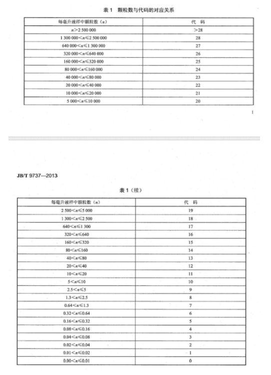 Bebur巴倍尔油液颗粒计数器在流动式起重机用液压油颗粒污染检测中的应用