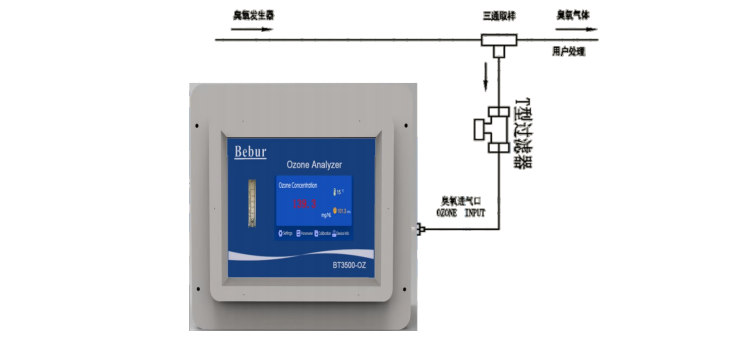 BT3500-OZ紫外臭氧气体检测分析仪安装示意图