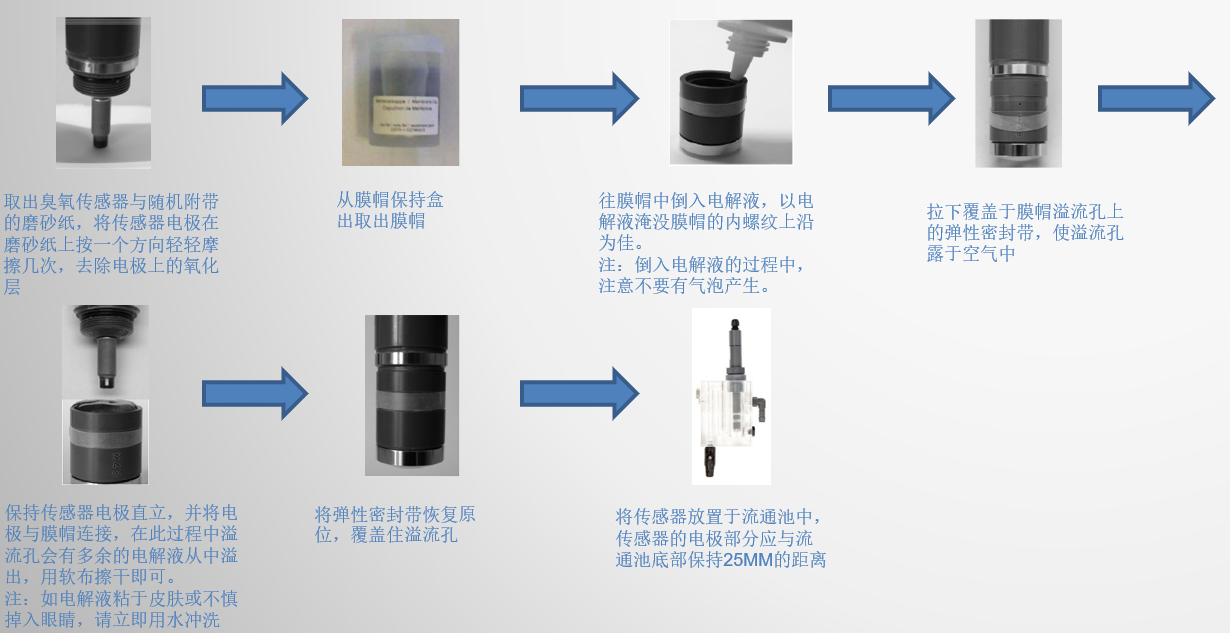 英国Bebur水中臭氧检测仪电极、膜片、电解液的组装