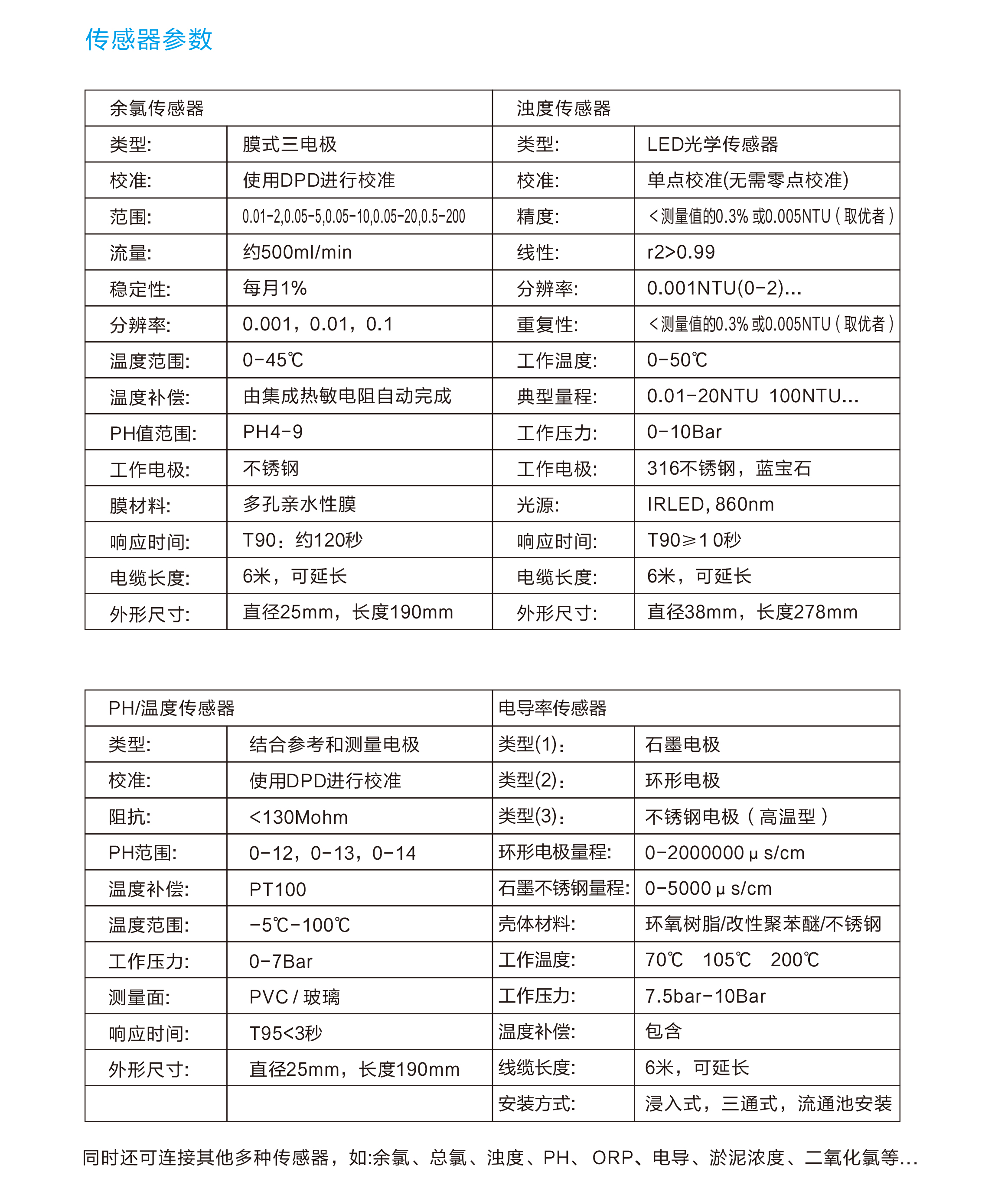 英国Bebur多参数水质分析仪传感器参数