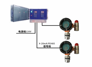 AT-2000二氧化硫检测仪报警器