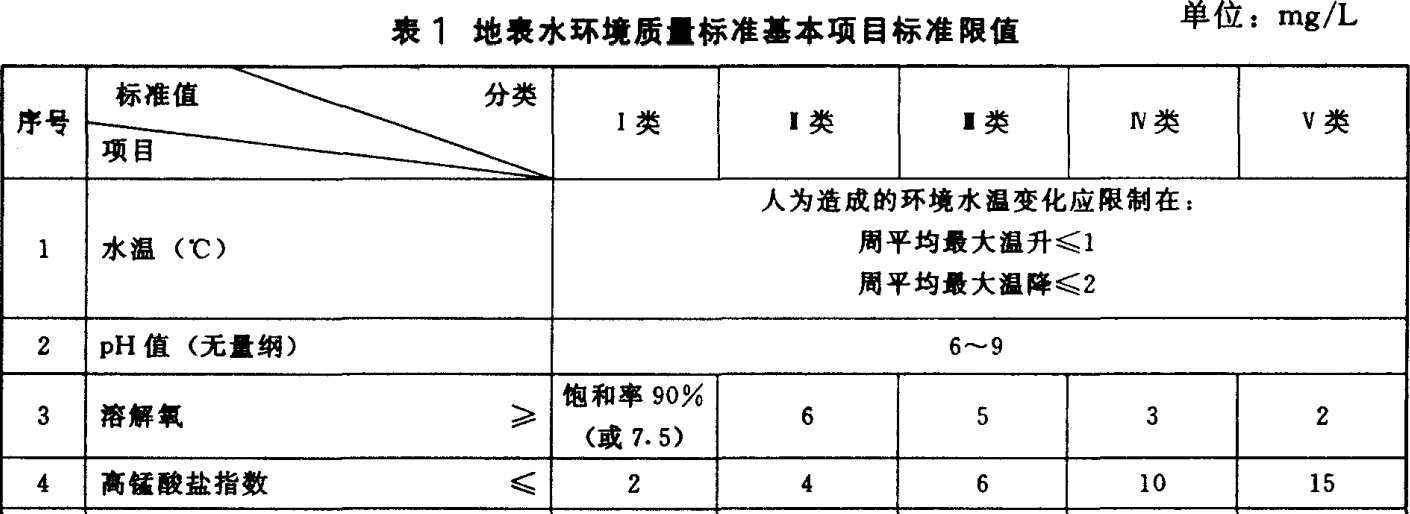 地表水环境质量标准规定的水质溶解氧标准